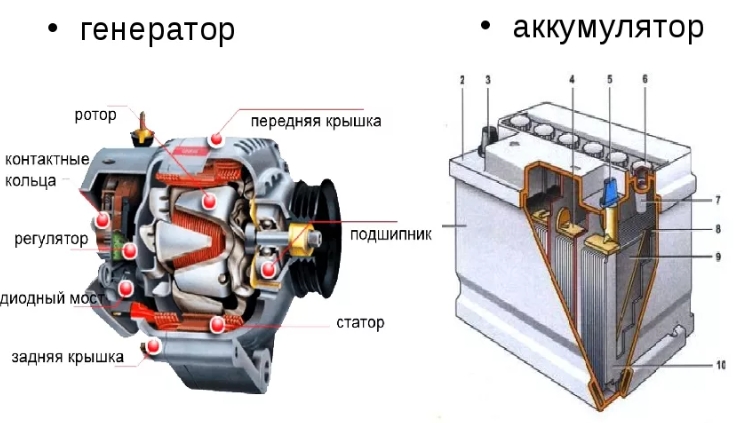 Сколько можно проехать без генератора на одном аккумуляторе? Сколько можно проехать без генератора на одном аккумуляторе?